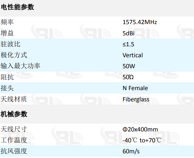 5g天线